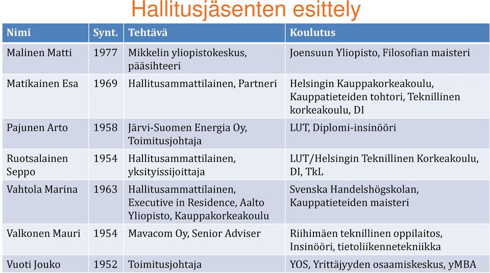 Kauppatieteiden tohtori, Teknillinen korkeakoulu, DI Pajunen Arto 1958 Järvi-Suomen Energia Oy, Toimitusjohtaja Ruotsalainen Seppo 1954 Hallitusammattilainen, yksityissijoittaja Vahtola Marina 1963