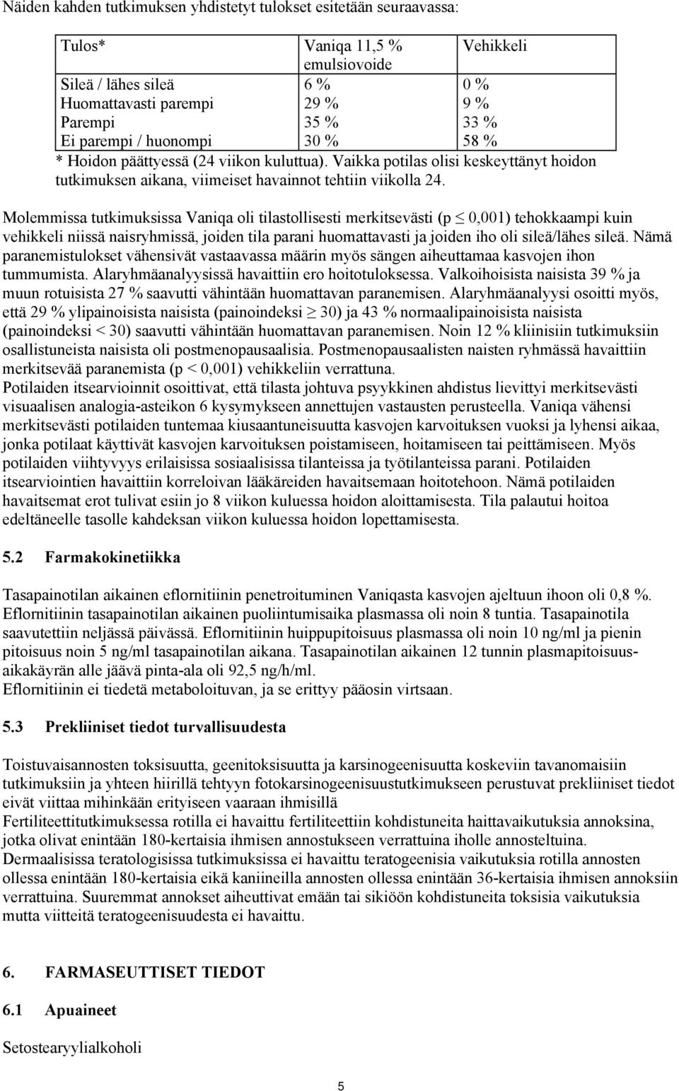 Molemmissa tutkimuksissa Vaniqa oli tilastollisesti merkitsevästi (p 0,001) tehokkaampi kuin vehikkeli niissä naisryhmissä, joiden tila parani huomattavasti ja joiden iho oli sileä/lähes sileä.