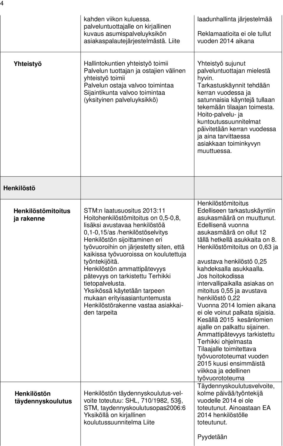 valvoo toi mintaa Sijaintikunta valvoo toimin taa (yk sityinen palveluyksikkö) Yhteistyö sujunut palveluntuottajan mielestä hyvin.