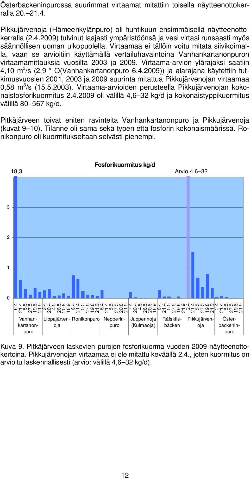 Virtaama-arvion ylärajaksi saatiin 4,1 m 3 /s (2,9 * Q(Vanhankartanonpuro 6.4.29)) ja alarajana käytettiin tutkimusvuosien 21, 23 ja 29 suurinta mitattua Pikkujärvenojan virtaamaa,58 m 3 /s (15.5.23).