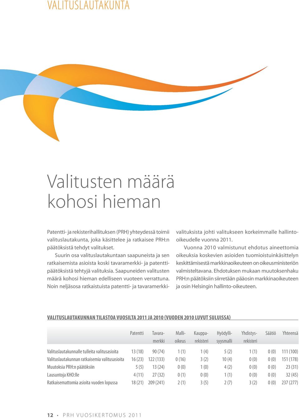Saapuneiden valitusten määrä kohosi hieman edelliseen vuoteen verrattuna.