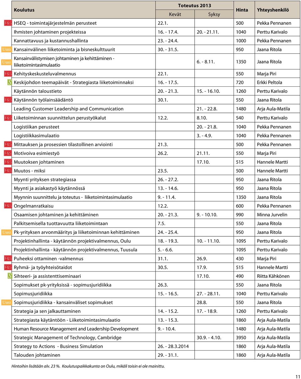 950 Jaana Ritola Kansainvälistymisen johtaminen ja kehittäminen - liiketoimintasimulaatio 6. - 8.11. 1350 Jaana Ritola F&S Kehityskeskusteluvalmennus 22.1. 550 Marja Piri Keskijohdon teemapäivät - Strategiasta liiketoiminnaksi 16.