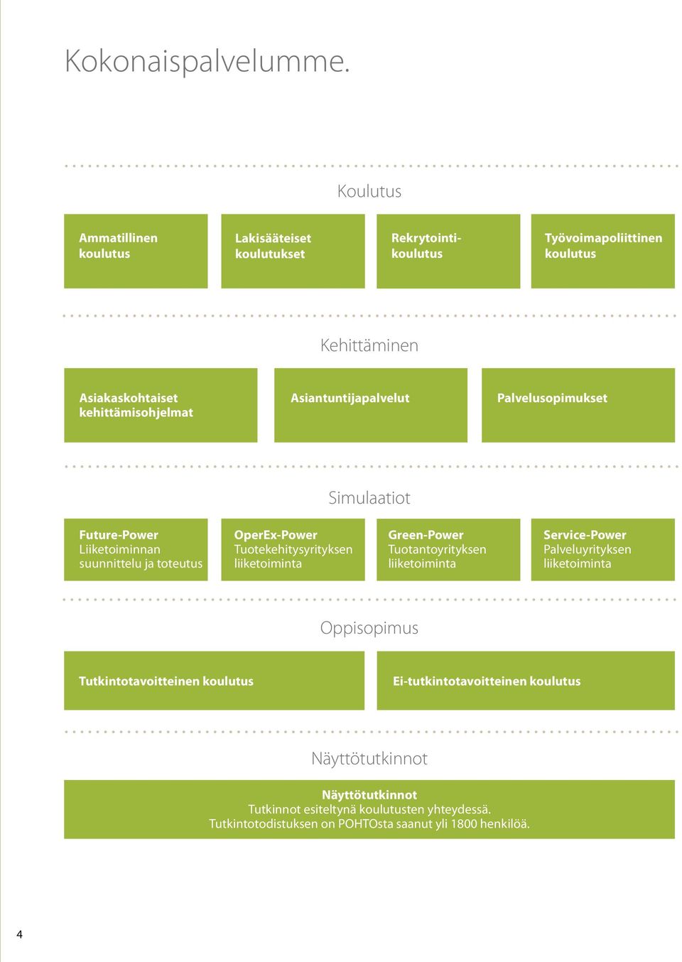 Asiantuntijapalvelut Palvelusopimukset Future-Power Liiketoiminnan suunnittelu ja toteutus OperEx-Power Tuotekehitysyrityksen liiketoiminta Simulaatiot Tutkinnot