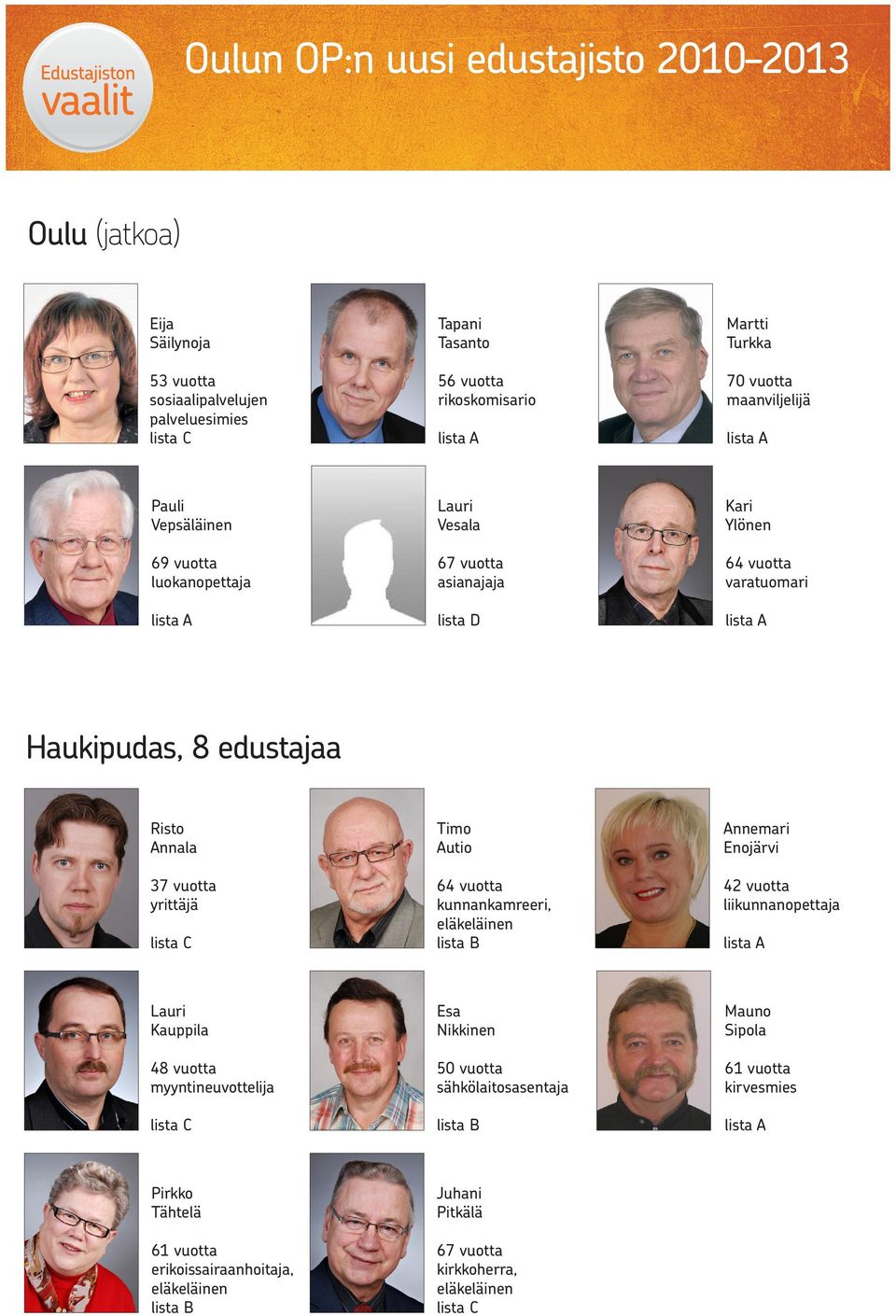 Annala 37 vuotta Timo Autio 64 vuotta kunnankamreeri, Annemari Enojärvi liikunnanopettaja Lauri Kauppila 48 vuotta