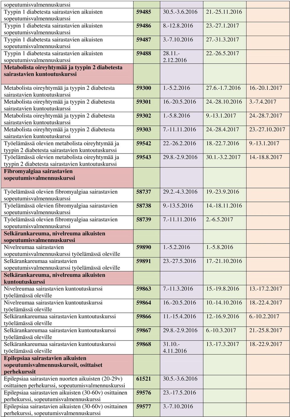 sairastavien Nivelreumaa sairastavien Selkärankareumaa sairastavien Selkärankareumaa sairastavien Selkärankareumaa sairastavien Epilepsiaa sairastavien aikuisten t, osittaiset Epilepsiaa sairastavien