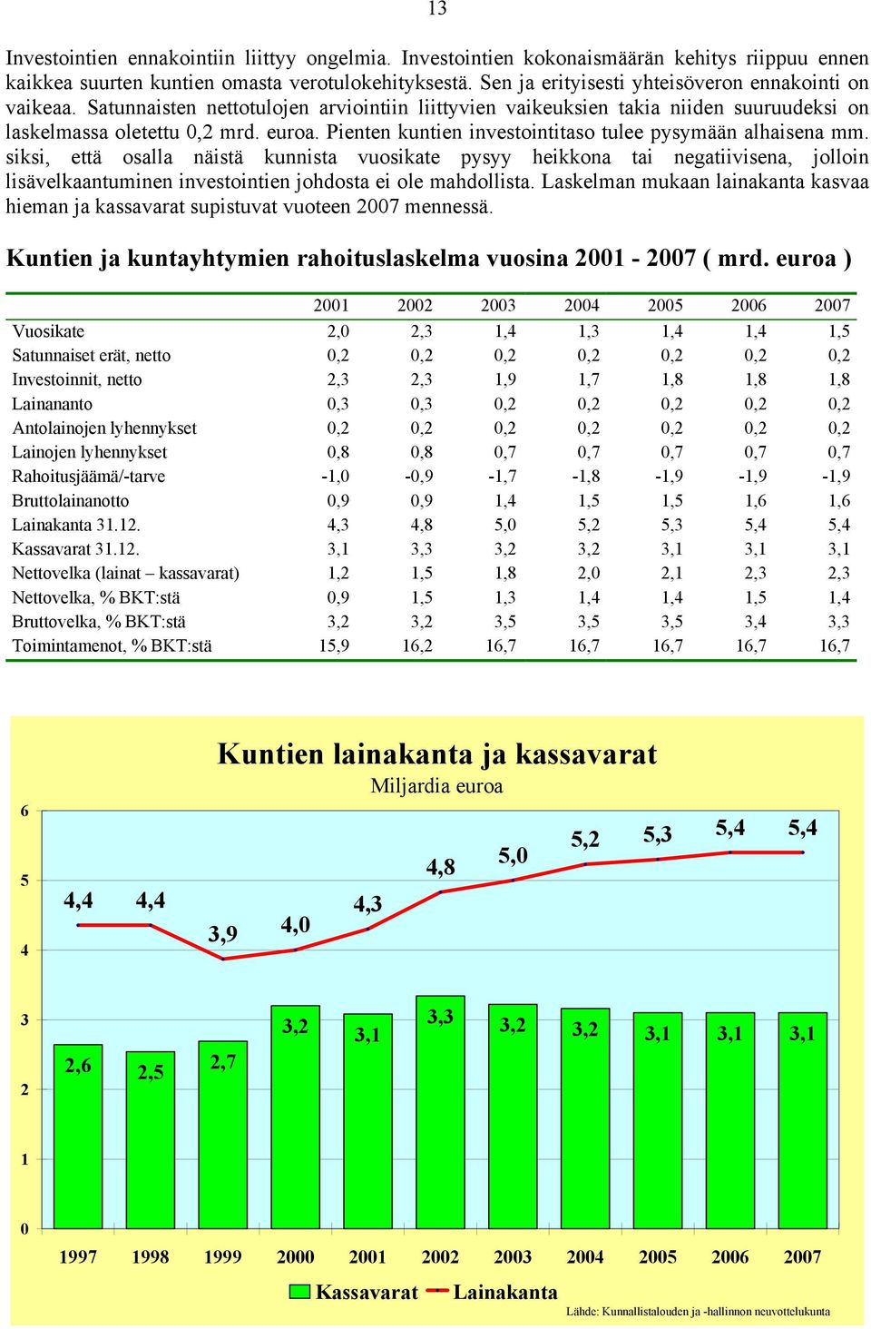 Pienten kuntien investointitaso tulee pysymään alhaisena mm.