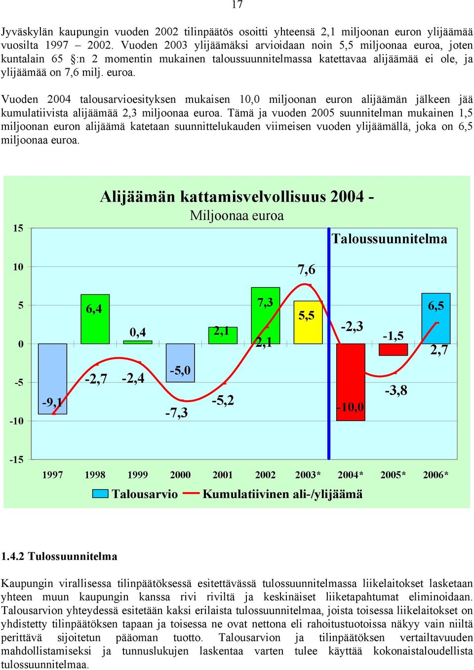 Tämä ja vuoden 2005 suunnitelman mukainen 1,5 miljoonan euron alijäämä katetaan suunnittelukauden viimeisen vuoden ylijäämällä, joka on 6,5 miljoonaa euroa.