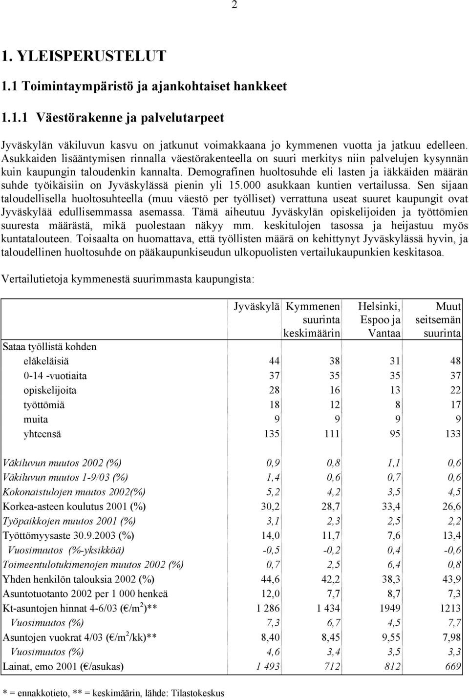 Demografinen huoltosuhde eli lasten ja iäkkäiden määrän suhde työikäisiin on Jyväskylässä pienin yli 15.000 asukkaan kuntien vertailussa.