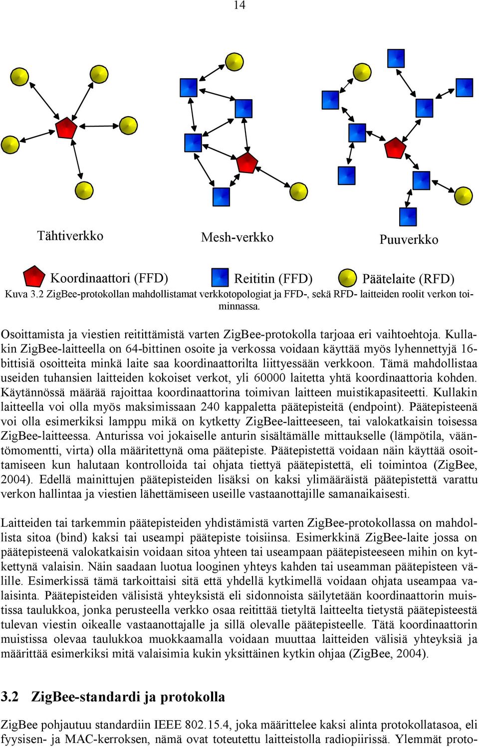 Kullakin ZigBee-laitteella on 64-bittinen osoite ja verkossa voidaan käyttää myös lyhennettyjä 16- bittisiä osoitteita minkä laite saa koordinaattorilta liittyessään verkkoon.