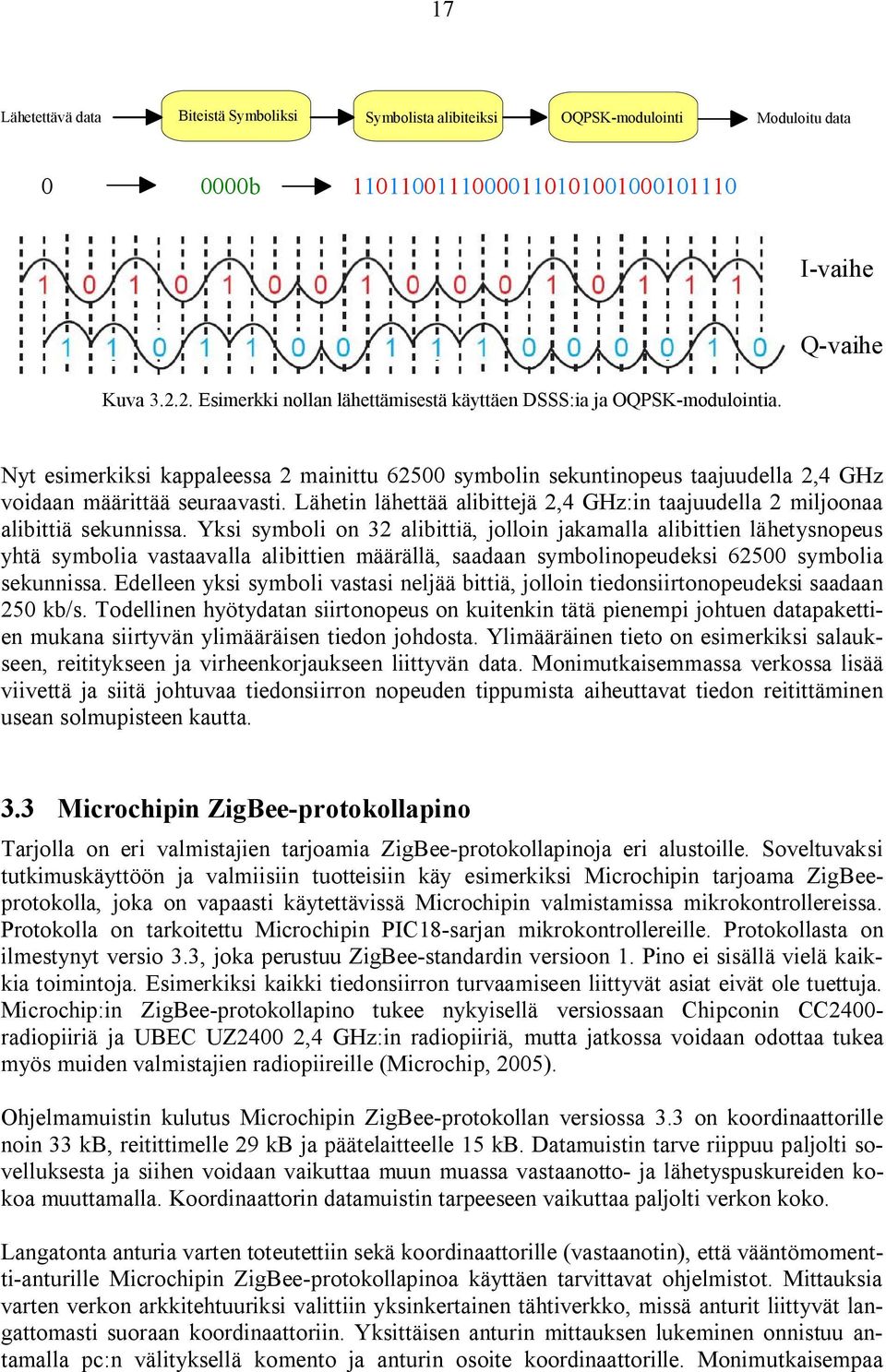 Lähetin lähettää alibittejä 2,4 GHz:in taajuudella 2 miljoonaa alibittiä sekunnissa.