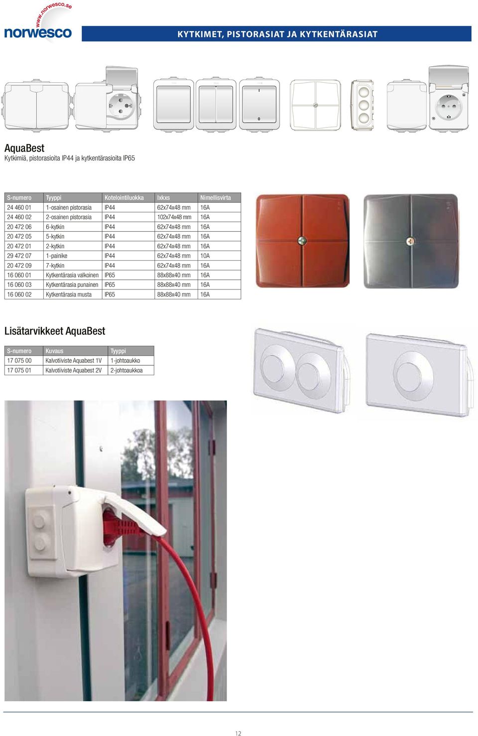 mm 16A 29 472 07 1-painike IP44 62x74x48 mm 10A 20 472 09 7-kytkin IP44 62x74x48 mm 16A 16 060 01 Kytkentärasia valkoinen IP65 88x88x40 mm 16A 16 060 03 Kytkentärasia punainen IP65