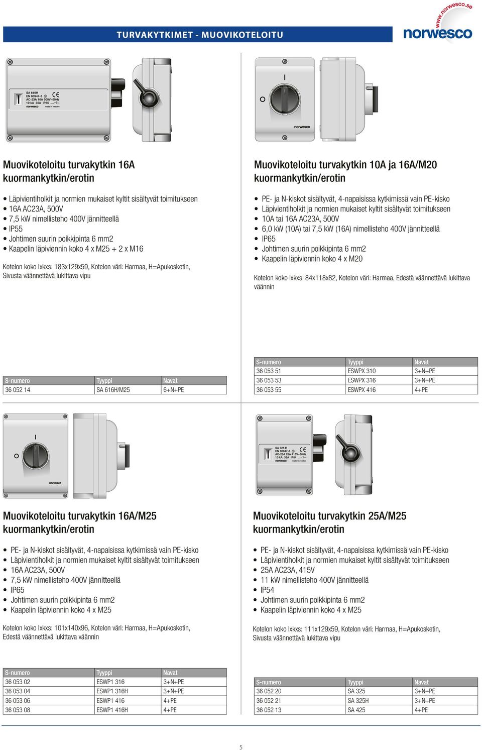 M20 Kotelon koko lxkxs: 84x118x82, Kotelon väri: Harmaa, Edestä väännettävä lukittava väännin 36 052 14 SA 616H/M25 6+N+PE 36 053 51 ESWPX 310 36 053 53 ESWPX 316 36 053 55 ESWPX 416 4+PE