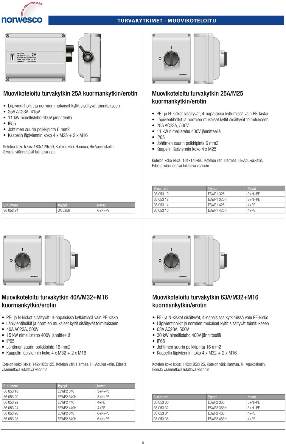 Kotelon väri: Harmaa, H=Apukosketin, Edestä väännettävä lukittava väännin 36 052 24 SA 625H 6+N+PE 36 053 10 ESWP1 325 36 053 12 ESWP1 325H 36 053 14 ESWP1 425 4+PE 36 053 16 ESWP1 425H 4+PE