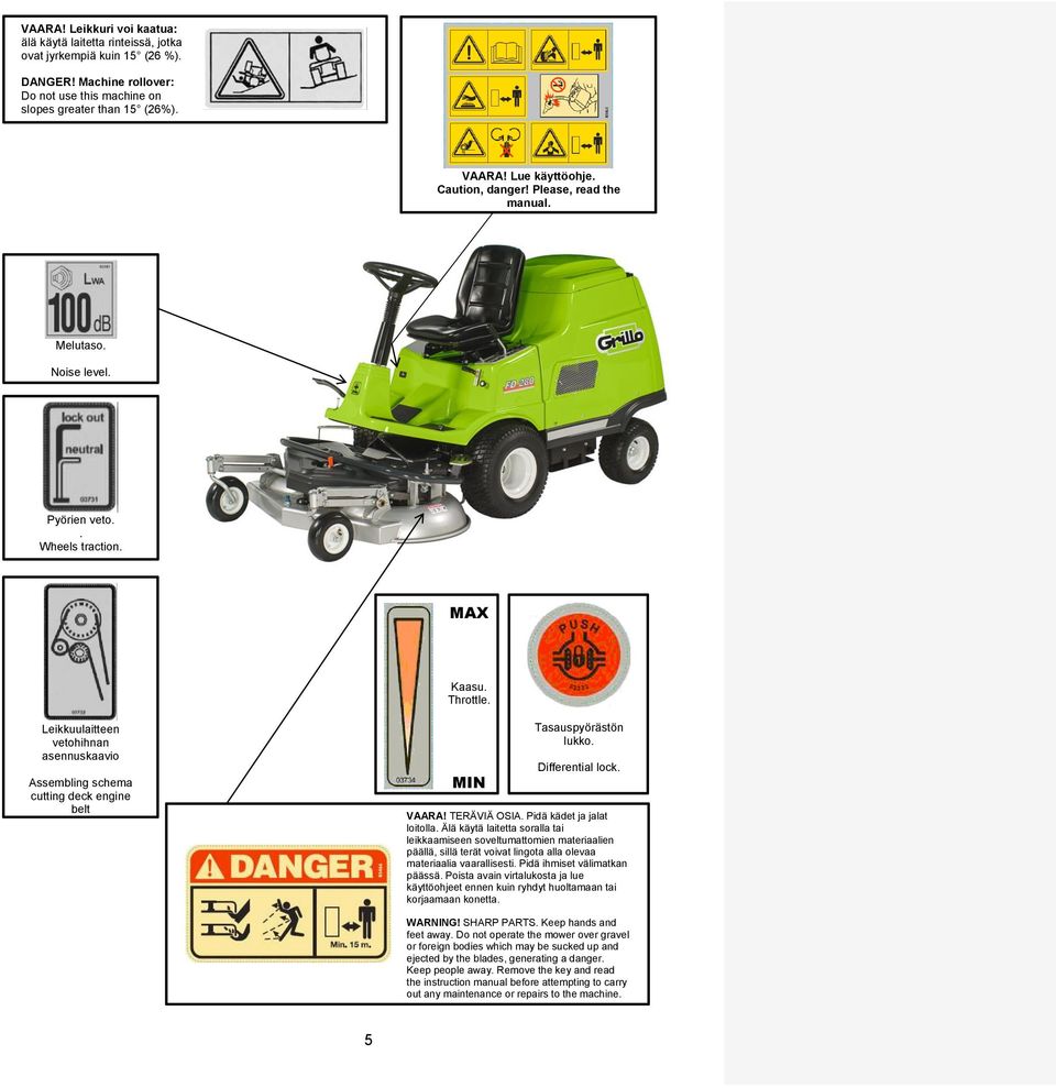 Leikkuulaitteen vetohihnan asennuskaavio Assembling schema cutting deck engine belt MIN Tasauspyörästön lukko. Differential lock. VAARA! TERÄVIÄ OSIA. Pidä kädet ja jalat loitolla.