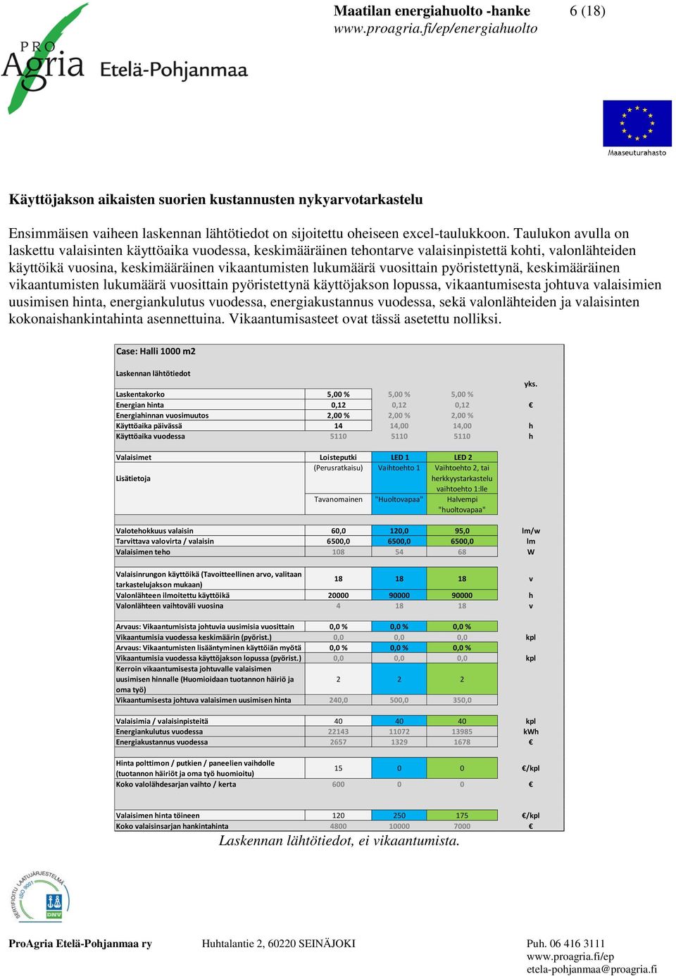 pyöristettynä, keskimääräinen vikaantumisten lukumäärä vuosittain pyöristettynä käyttöjakson lopussa, vikaantumisesta johtuva valaisimien uusimisen hinta, energiankulutus vuodessa, energiakustannus