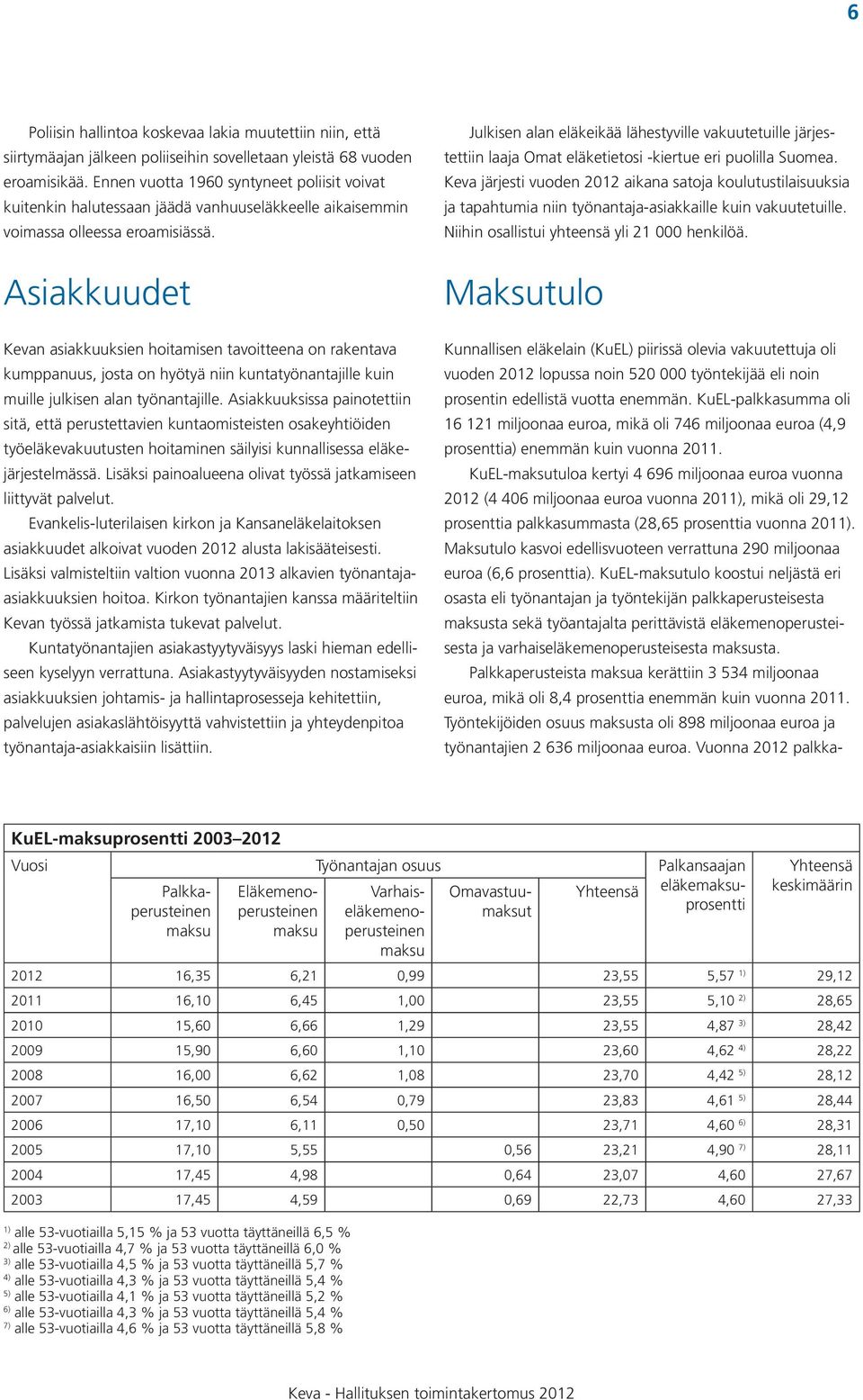 Asiakkuudet Kevan asiakkuuksien hoitamisen tavoitteena on rakentava kumppanuus, josta on hyötyä niin kuntatyönantajille kuin muille julkisen alan työnantajille.