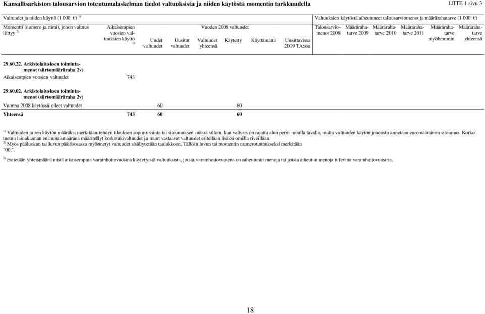 Valtuudet yhteensä Käytetty Käyttämättä Uusittavissa 2009 TA:ssa Talousarviomenot 2008 Määrärahatarve 2009 Määrärahatarve 2010 Määrärahatarve 2011 Määrärahatarve myöhemmin Määrärahatarve yhteensä 29.