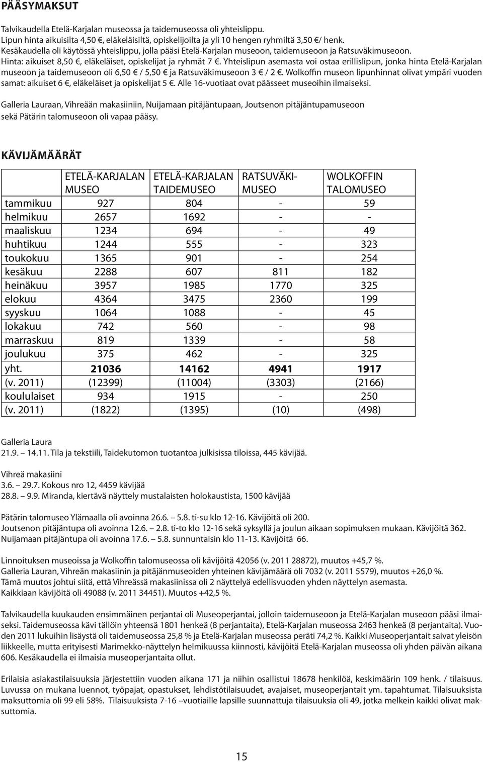 Yhteislipun asemasta voi ostaa erillislipun, jonka hinta Etelä-Karjalan museoon ja taidemuseoon oli 6,50 / 5,50 ja Ratsuväkimuseoon 3 / 2.
