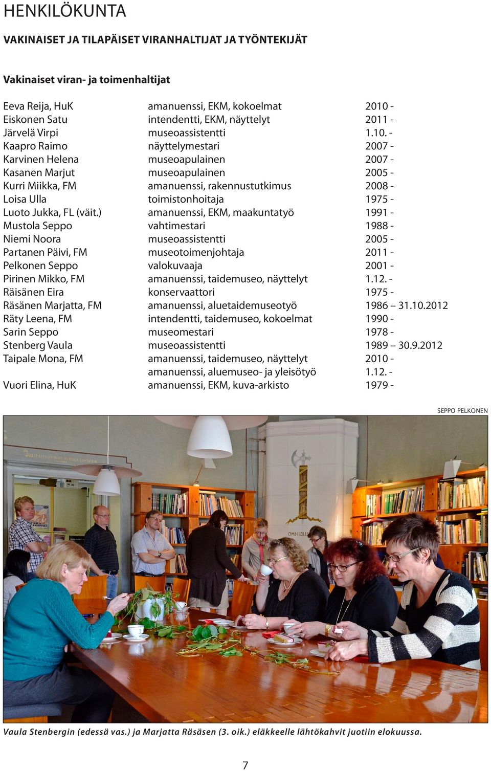 - Kaapro Raimo näyttelymestari 2007 - Karvinen Helena museoapulainen 2007 - Kasanen Marjut museoapulainen 2005 - Kurri Miikka, FM amanuenssi, rakennustutkimus 2008 - Loisa Ulla toimistonhoitaja 1975