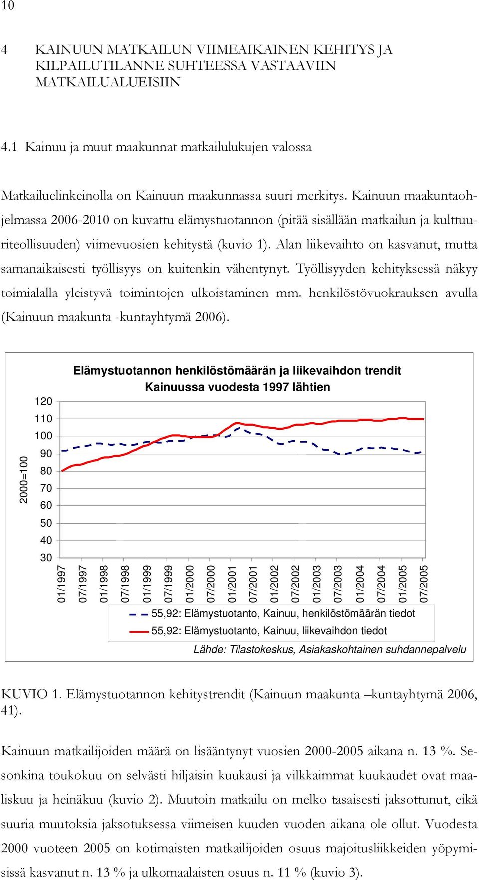 Kainuun maakuntaohjelmassa 2006-2010 on kuvattu elämystuotannon (pitää sisällään matkailun ja kulttuuriteollisuuden) viimevuosien kehitystä (kuvio 1).