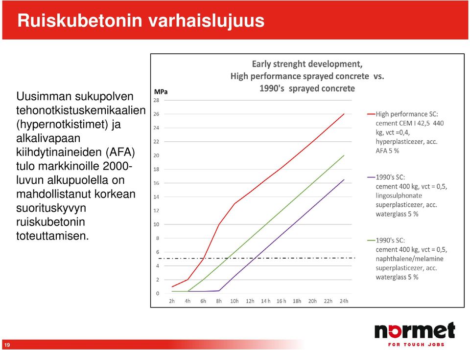 kiihdytinaineiden (AFA) tulo markkinoille 2000- luvun