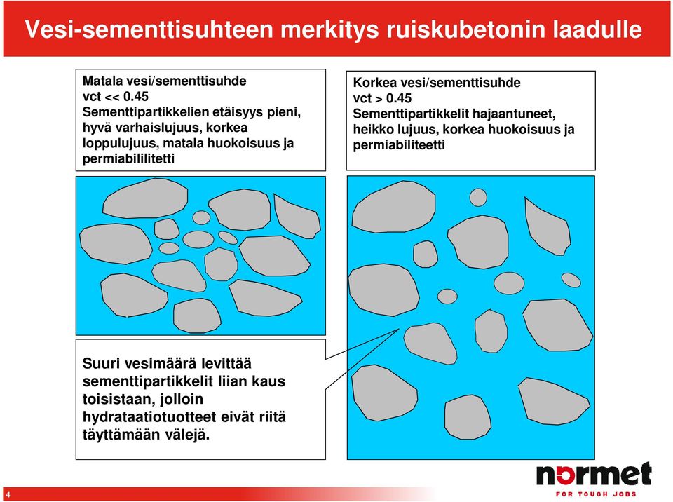 permiabililitetti Korkea vesi/sementtisuhde vct > 0.