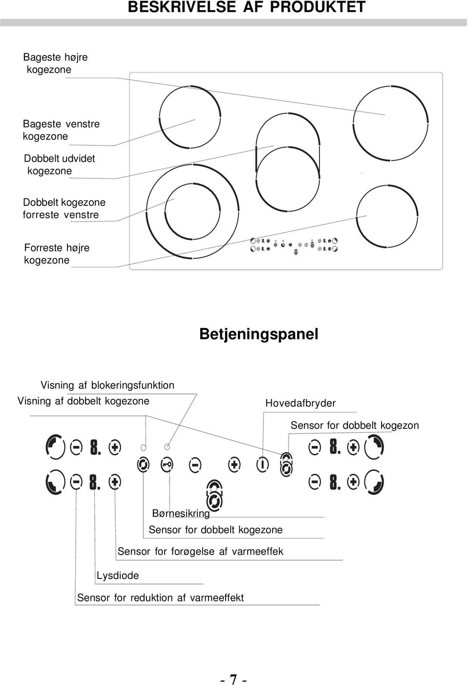 8. 8. 8. Betjeningspanel Visning af blokeringsfunktion Visning af dobbelt kogezone Hovedafbryder 8. 8. Sensor for dobbelt kogezone 8.