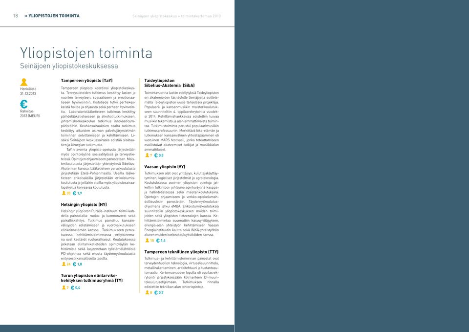 Laboratoriolääketieteen tutkimus keskittyy päihdelääketieteeseen ja alkoholitutkimukseen, johtamiskorkeakoulun tutkimus innovaatioympäristöihin.