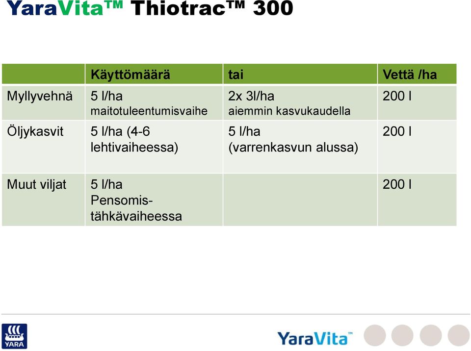 lehtivaiheessa) 2x 3l/ha aiemmin kasvukaudella 5 l/ha