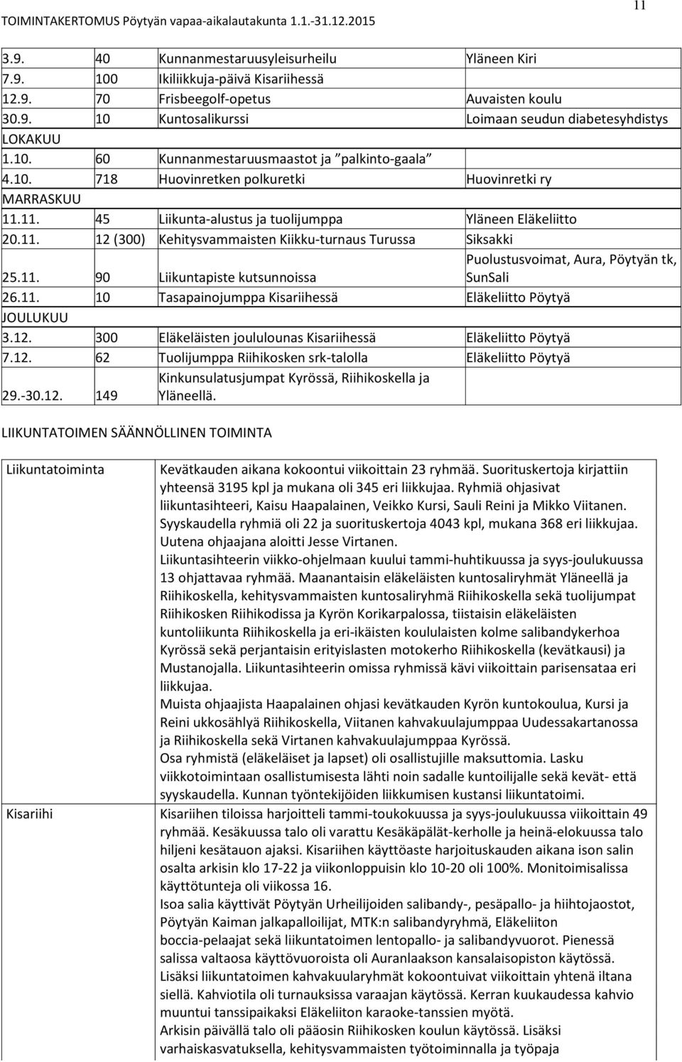 11. 90 Liikuntapiste kutsunnoissa Puolustusvoimat, Aura, Pöytyän tk, SunSali 26.11. 10 Tasapainojumppa Kisariihessä Eläkeliitto Pöytyä JOULUKUU 3.12.