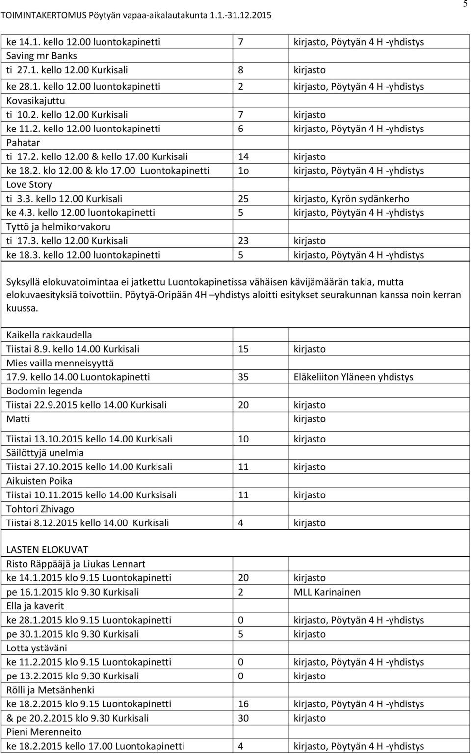 00 Luontokapinetti 1o kirjasto, Pöytyän 4 H -yhdistys Love Story ti 3.3. kello 12.00 Kurkisali 25 kirjasto, Kyrön sydänkerho ke 4.3. kello 12.00 luontokapinetti 5 kirjasto, Pöytyän 4 H -yhdistys Tyttö ja helmikorvakoru ti 17.