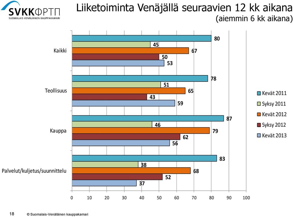 Syksy 0 Kauppa 6 6 6 8 Kevät 0 Syksy 0 Kevät 0