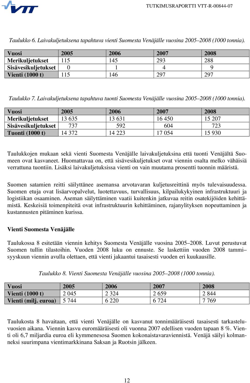 Laivakuljetuksena tapahtuva tuonti Suomesta Venäjälle vuosina 2005 2008 (1000 tonnia).