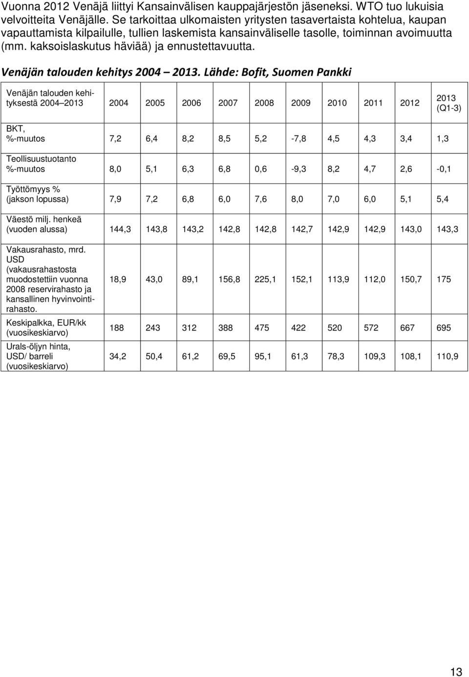 kaksoislaskutus häviää) ja ennustettavuutta. Venäjän talouden kehitys 2004 2013.