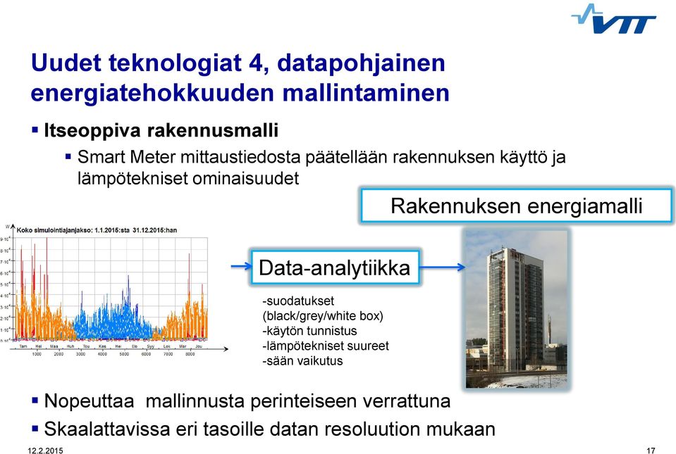 Data-analytiikka -suodatukset (black/grey/white box) -käytön tunnistus -lämpötekniset suureet -sään