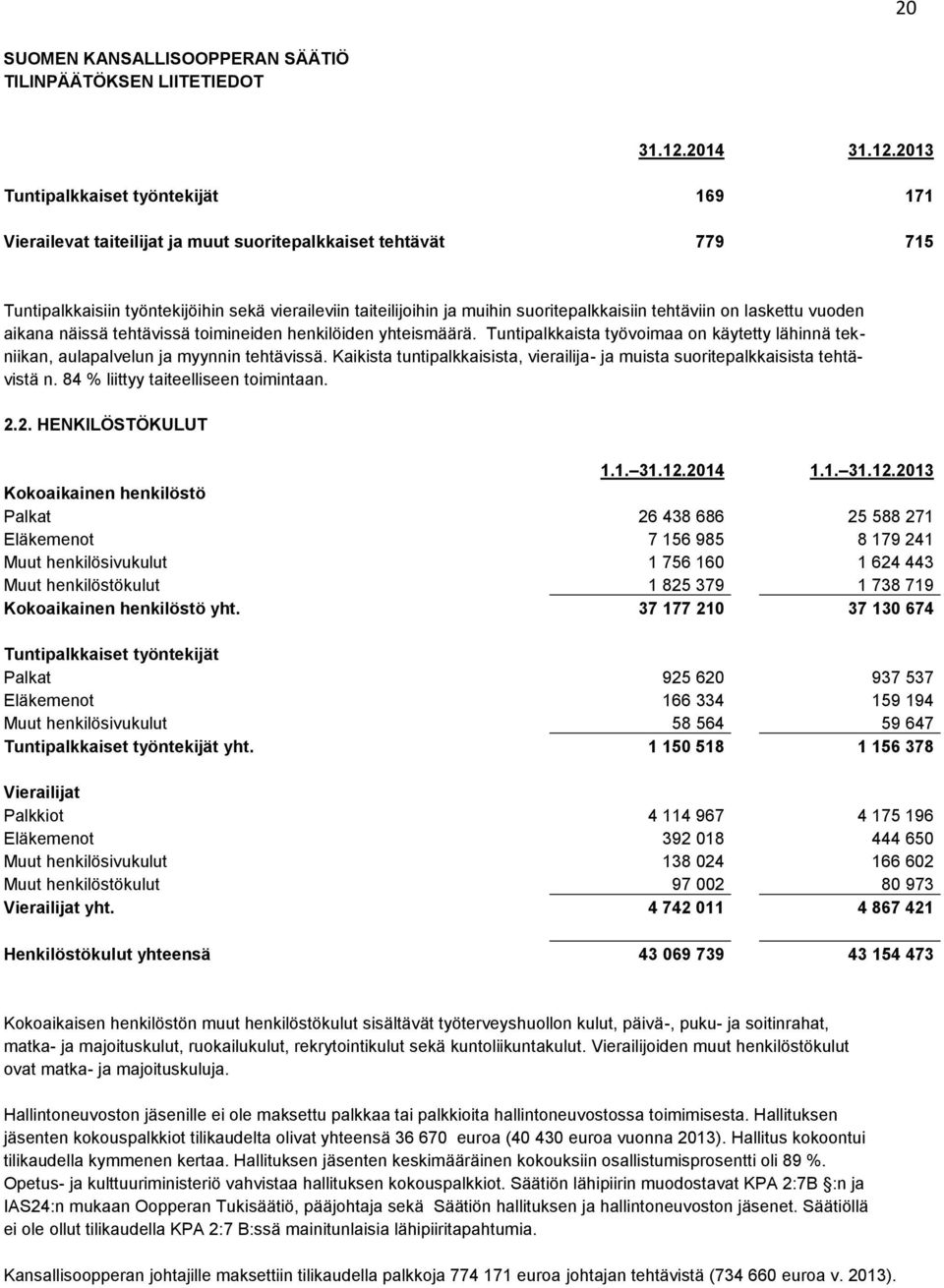 2013 Tuntipalkkaiset työntekijät 169 171 Vierailevat taiteilijat ja muut suoritepalkkaiset tehtävät 779 715 Tuntipalkkaisiin työntekijöihin sekä vieraileviin taiteilijoihin ja muihin