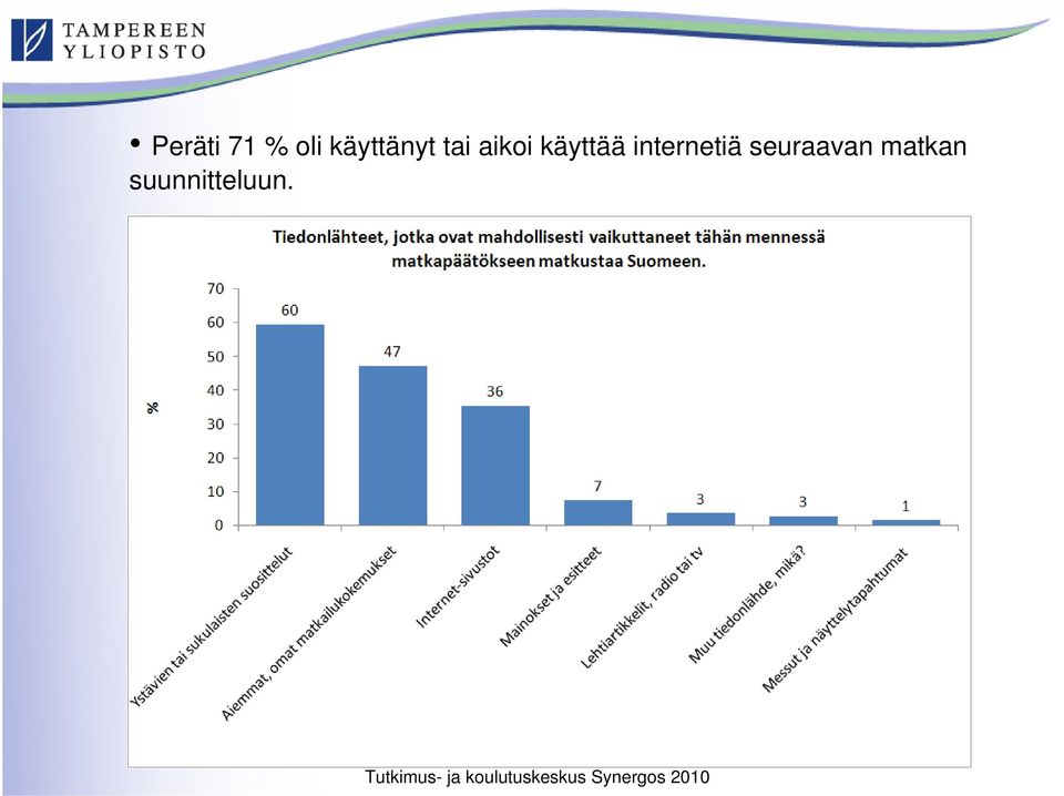 käyttää internetiä