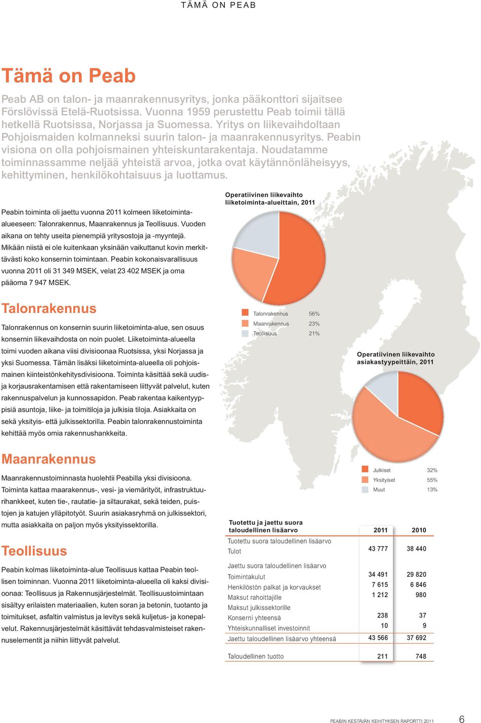 Peabin visiona on olla pohjoismainen yhteiskuntarakentaja. Noudatamme toiminnassamme neljää yhteistä arvoa, jotka ovat käytännönläheisyys, kehittyminen, henkilökohtaisuus ja luottamus.