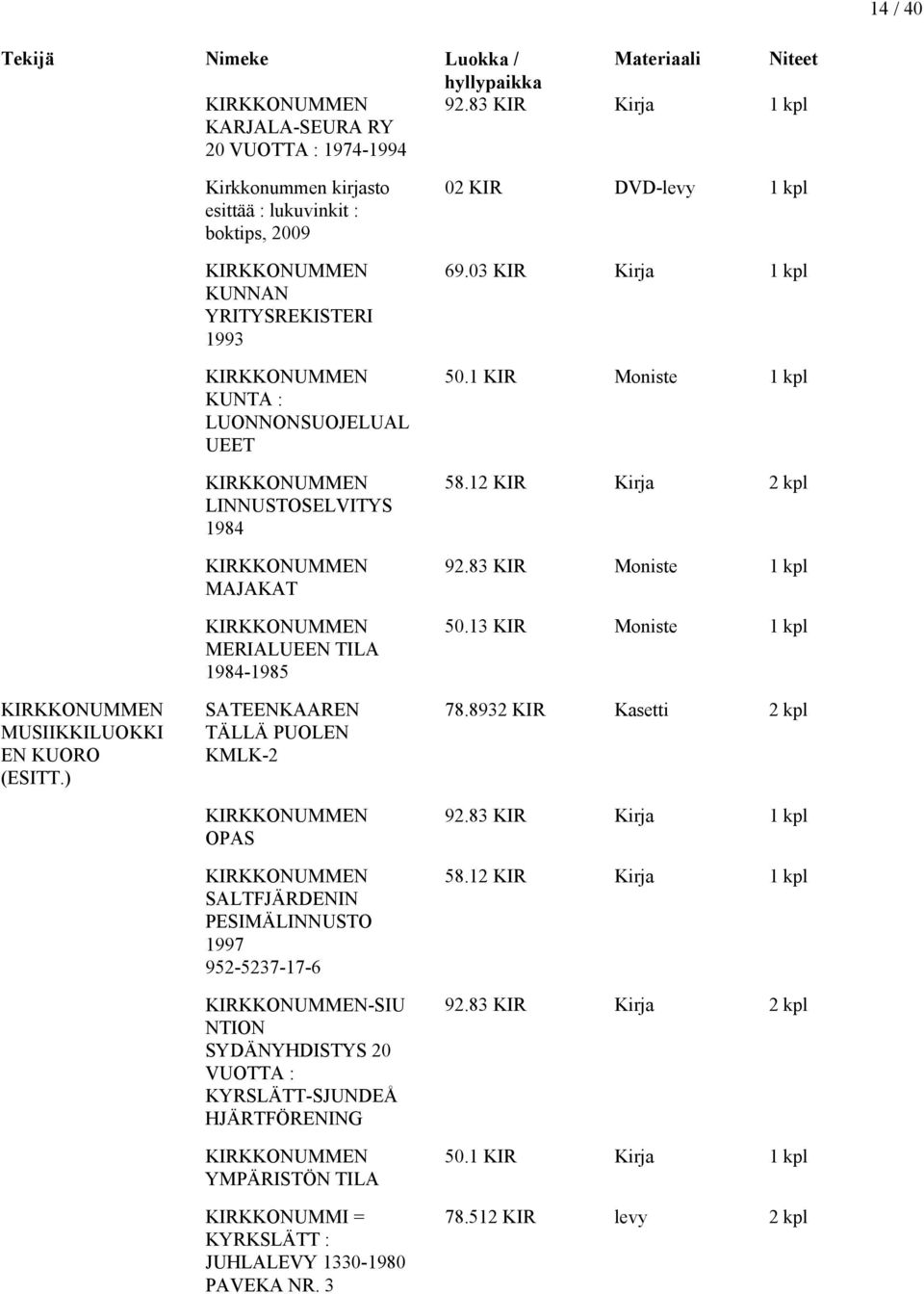 MAJAKAT KIRKKONUMMEN MERIALUEEN TILA 1984-1985 SATEENKAAREN TÄLLÄ PUOLEN KMLK-2 KIRKKONUMMEN OPAS KIRKKONUMMEN SALTFJÄRDENIN PESIMÄLINNUSTO 1997 952-5237-17-6 KIRKKONUMMEN-SIU NTION SYDÄNYHDISTYS 20