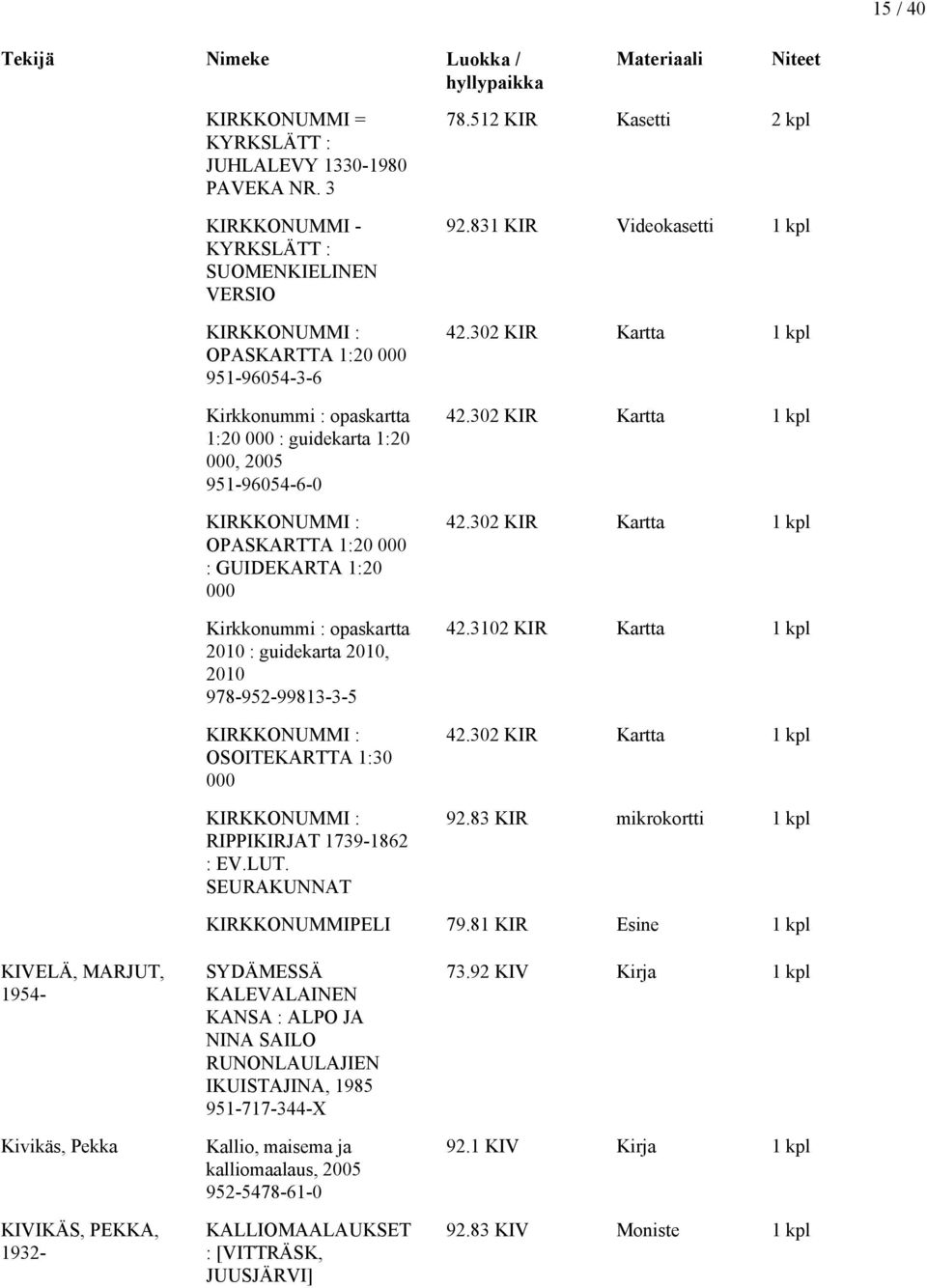 1:20 000 : GUIDEKARTA 1:20 000 Kirkkonummi : opaskartta 2010 : guidekarta 2010, 2010 978-952-99813-3-5 KIRKKONUMMI : OSOITEKARTTA 1:30 000 KIRKKONUMMI : RIPPIKIRJAT 1739-1862 : EV.LUT. SEURAKUNNAT 78.