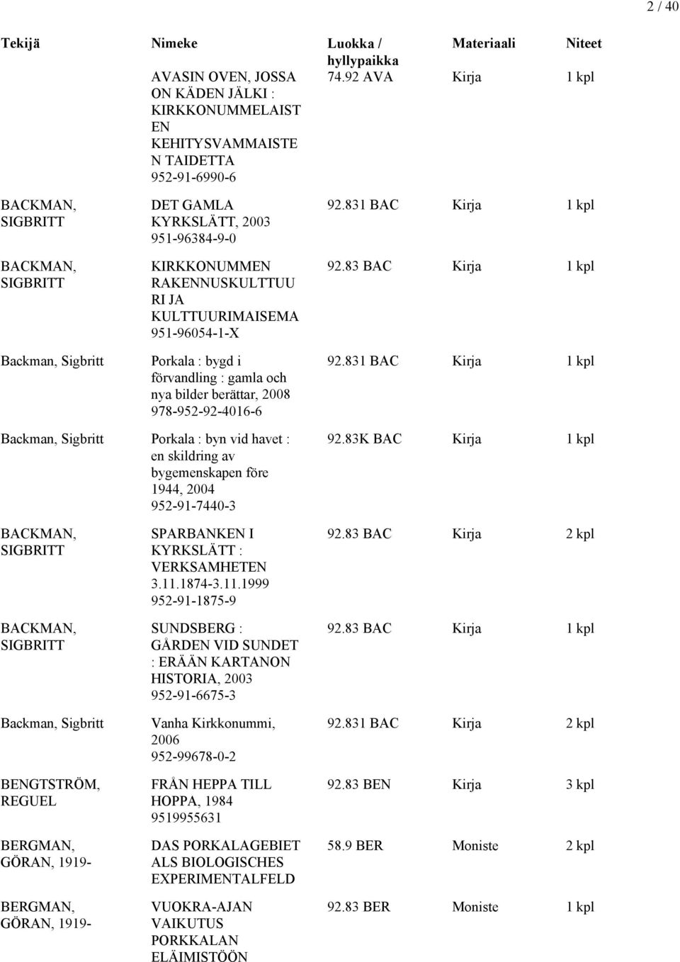 KIRKKONUMMEN RAKENNUSKULTTUU RI JA KULTTUURIMAISEMA 951-96054-1-X Porkala : bygd i förvandling : gamla och nya bilder berättar, 2008 978-952-92-4016-6 92.831 BAC Kirja 1 kpl 92.83 BAC Kirja 1 kpl 92.