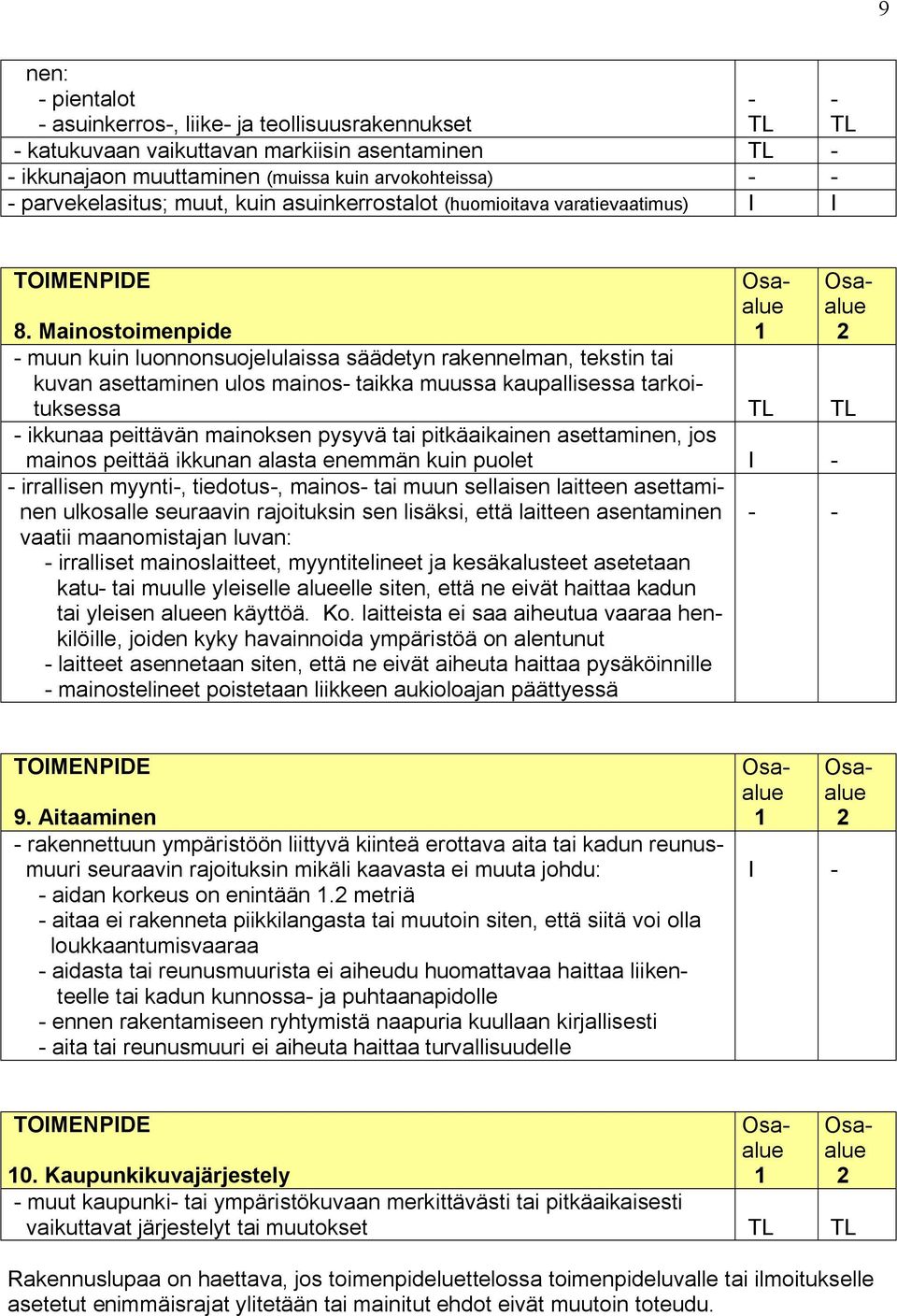 Mainostoimenpide muun kuin luonnonsuojelulaissa säädetyn rakennelman, tekstin tai kuvan asettaminen ulos mainos taikka muussa kaupallisessa tarkoituksessa TL TL ikkunaa peittävän mainoksen pysyvä tai