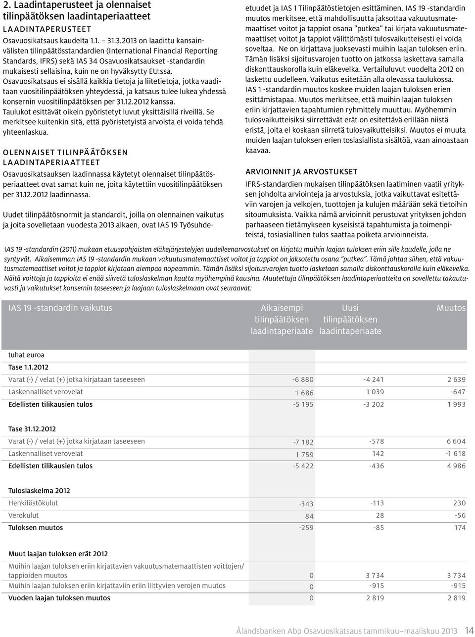 EU:ssa. Osavuosikatsaus ei sisällä kaikkia tietoja ja liitetietoja, jotka vaaditaan vuositilinpäätöksen yhteydessä, ja katsaus tulee lukea yhdessä konsernin vuositilinpäätöksen per 31.12.2012 kanssa.