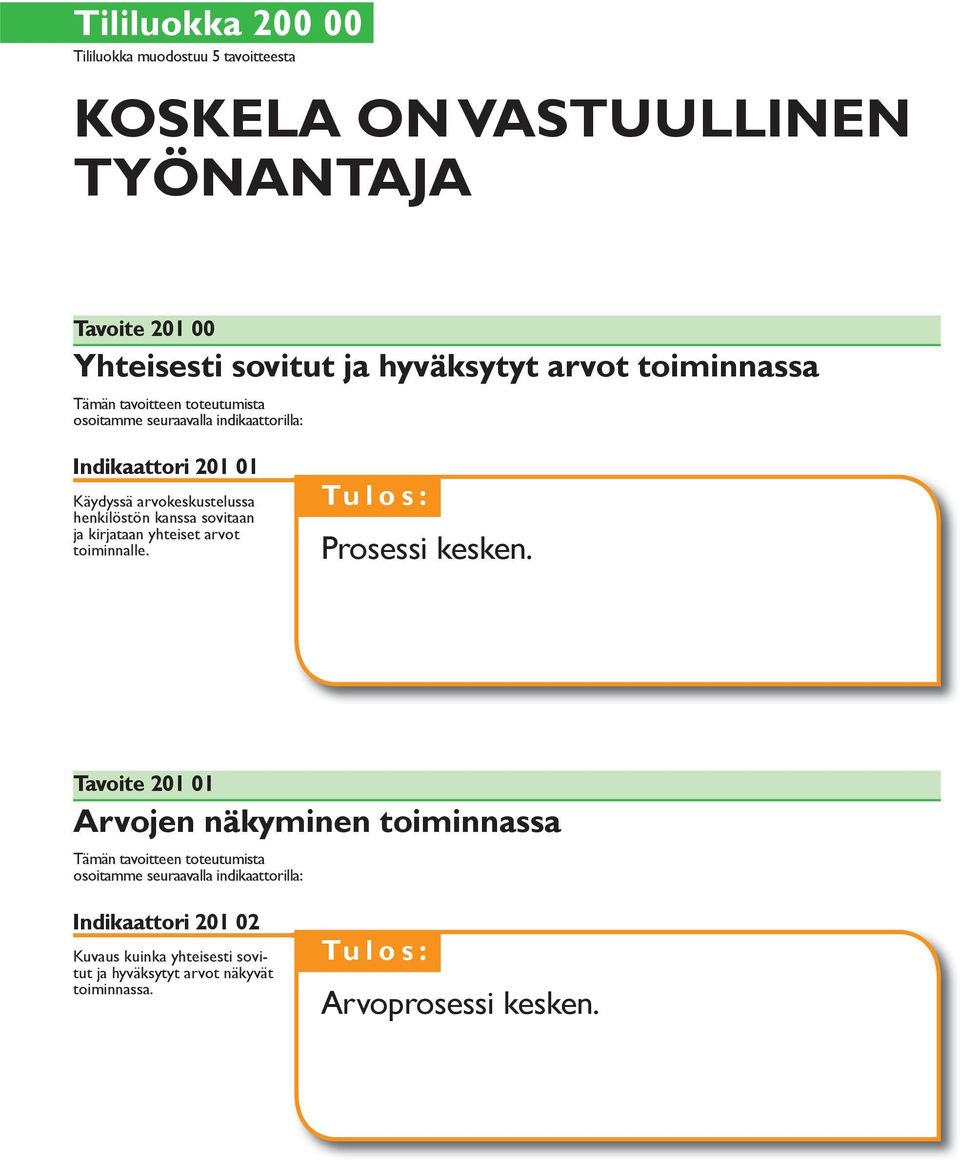 sovitaan ja kirjataan yhteiset arvot toiminnalle. Prosessi kesken.