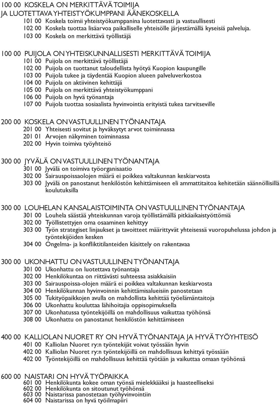 03 00 Koskela on merkittävä työllistäjä 00 00 PUIJOLA ON YHTEISKUNNALLISESTI MERKITTÄVÄ TOIMIJA 0 00 Puijola on merkittävä työllistäjä 02 00 Puijola on tuottanut taloudellista hyötyä Kuopion