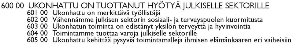 Ukonhatun toiminta on edistänyt yksilön terveyttä ja hyvinvointia 604 00 Toimintamme tuottaa