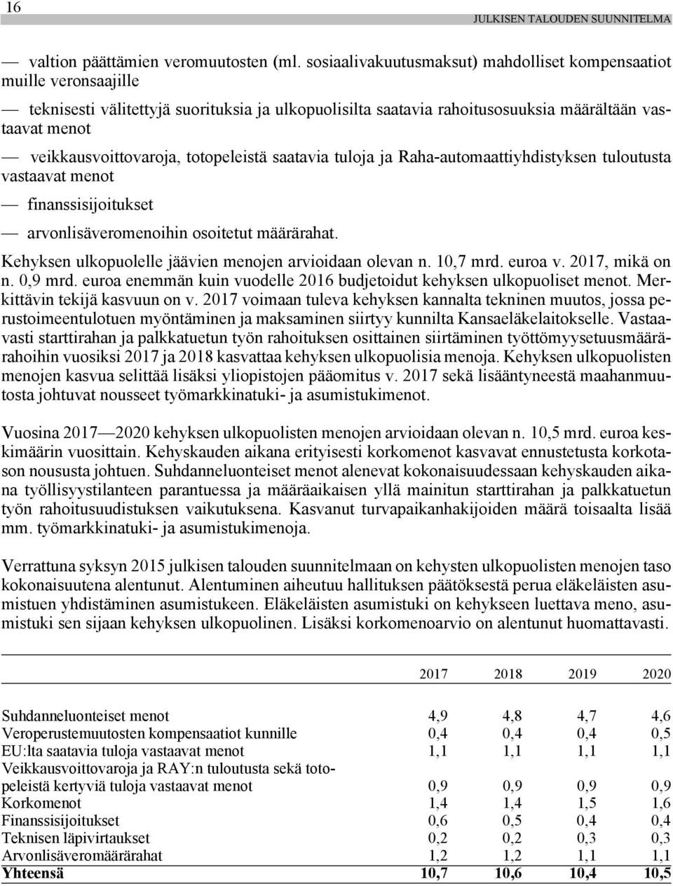 totopeleistä saatavia tuloja ja Raha-automaattiyhdistyksen tuloutusta vastaavat menot finanssisijoitukset arvonlisäveromenoihin osoitetut määrärahat.