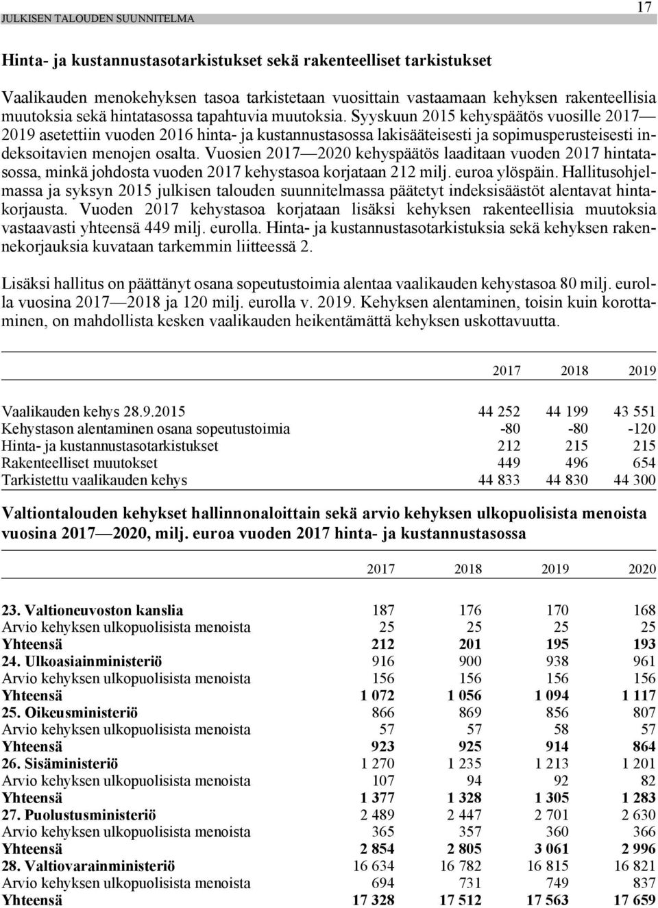 Syyskuun 2015 kehyspäätös vuosille 2017 2019 asetettiin vuoden 2016 hinta- ja kustannustasossa lakisääteisesti ja sopimusperusteisesti indeksoitavien menojen osalta.