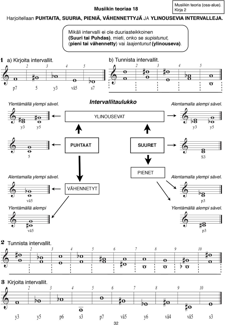 b) Tunnista intervallit. p7 # b y vä b s7 # # b Ylentämällä ylempi sävel. # # y y Intervallitaulukko YLINOUSEVT lentamalla alempi sävel.