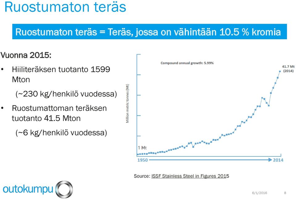 kg/henkilö vuodessa) Ruostumattoman teräksen tuotanto 41.